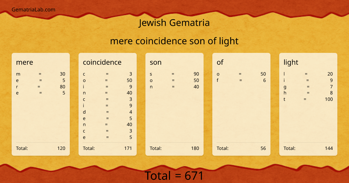 mere coincidence son of light in jewish Gematria